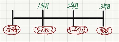 Image result for Graph Programming Directed