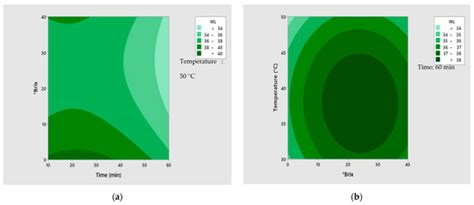 Horticulturae | Special Issue : Osmotic Dehydration of Fruits and ...