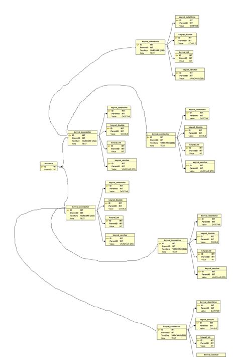 Image result for MySQL DB Schema