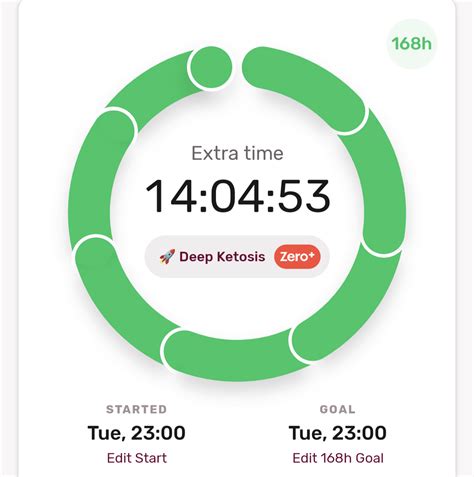 7 day fast completed. 18lb lost : r/fasting