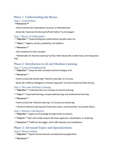 Image result for How to Perform AI Program