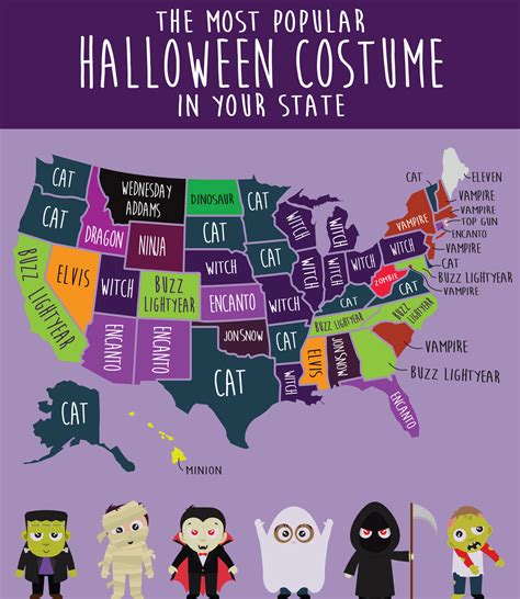The Most Popular Halloween Costumes by States