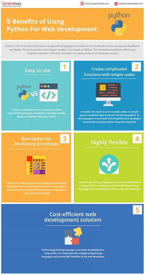 Image result for Python Using in Web Development