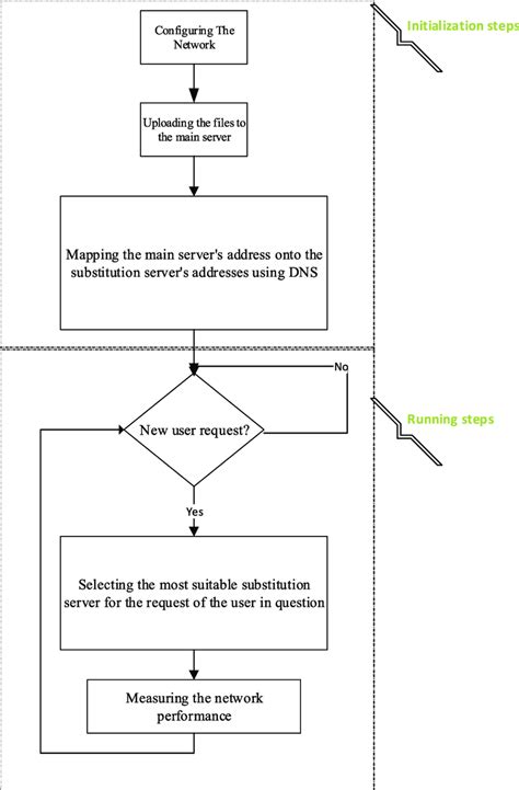 Image result for Algorithm Steps