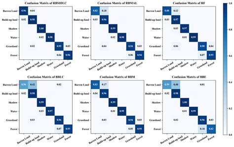 Image result for Classification Matrix