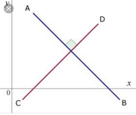 two perpendicular lines - Brainly.in