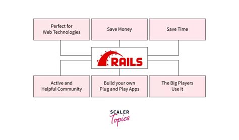 Image result for Ruby Framework