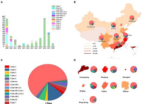 Frontiers | The genetic diversity, replication, and transmission of 2009 pandemic H1N1 viruses ...