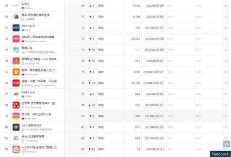 易观智库发布TOP200 APP排行榜_科技_环球网