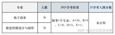 浙江省高职提前招生院校专业及学考要求汇总（2022最新） - 知乎