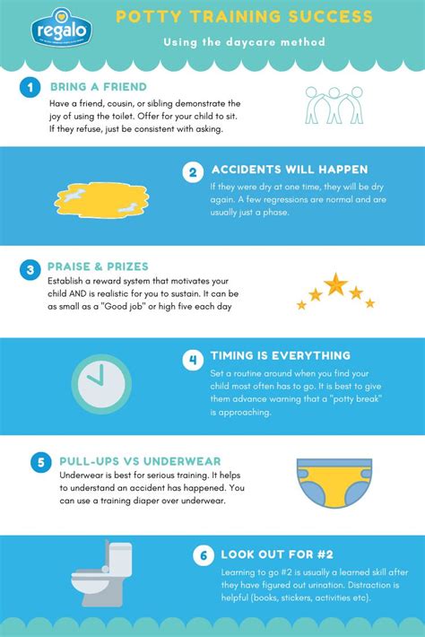 Potty Training Methods 的图像结果