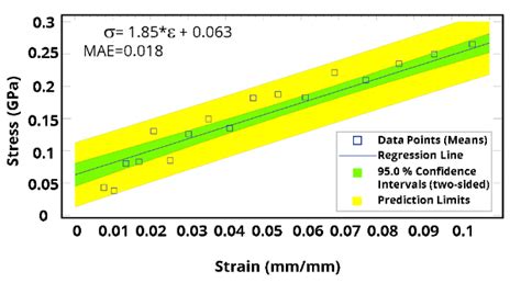 Crosslinking Rapidly Cured Epoxy Resin Thermosets: Experimental and ...
