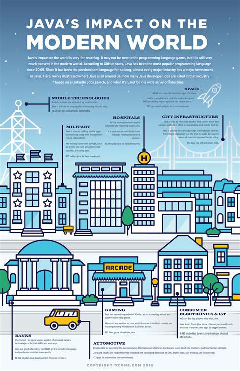 Image result for Tutorials Point Java Learn