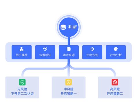 Image result for MFA Tutorial