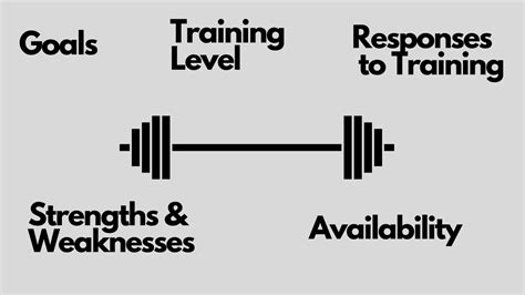 Image result for Strength Training Programming