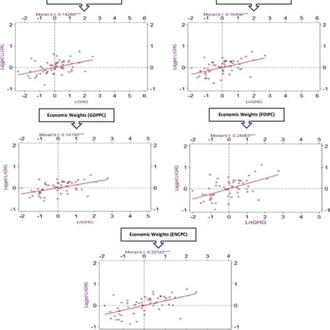 Image result for Spatial Econometric Models