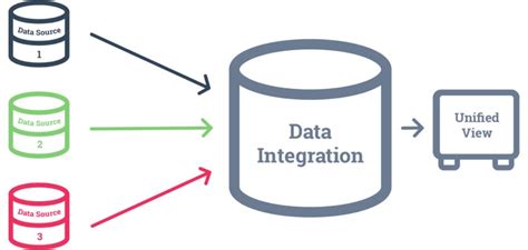 Image result for Excel Data Integration