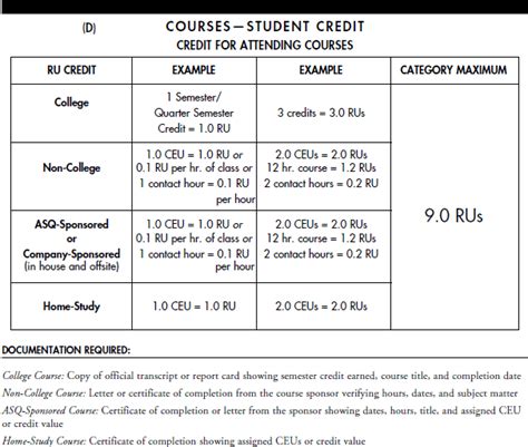 Recertification Credits 的图像结果