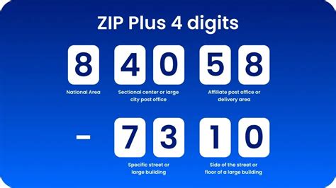 Image result for 4 Digit Zip Code
