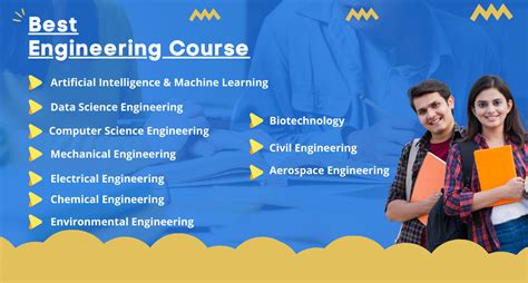 Image result for Engineering Classes
