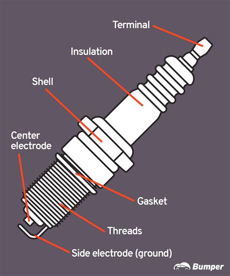 What Does a Bad Spark Plug Look Like?