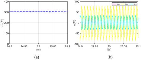 Stator ITSC Fault Diagnosis for EMU Induction Traction Motor based on ...