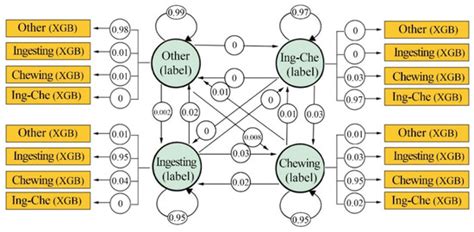 Agriculture | Special Issue : Application of Novel Approaches for ...