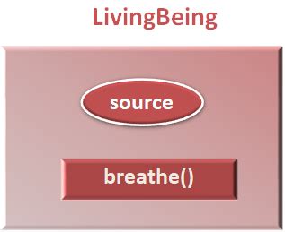Kotlin - Inheritance