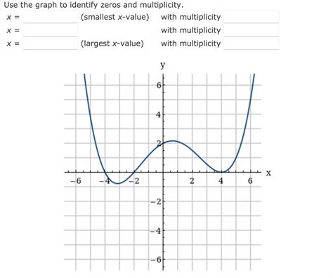 Image result for Multiplicity Graph