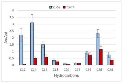 Passive Sampling of Organic Contaminants as a Novel Approach to Monitor ...