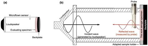 A Comparative Thermoacoustic Insulation Study of Silica Aerogels ...