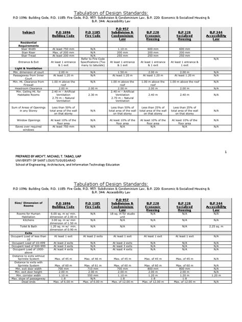 Normal Design Table 的图像结果