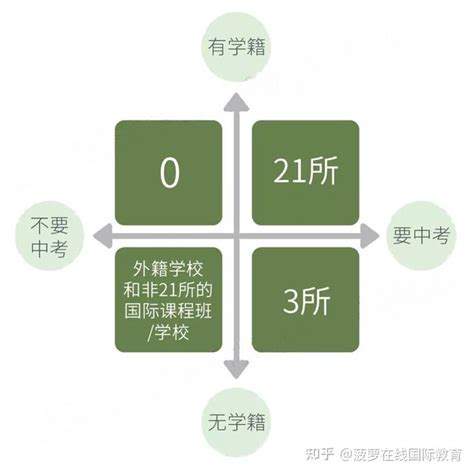 上海国际高中入学考试怎么考？考试内容是什么？难不难？ - 知乎