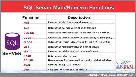 Image result for Why Use SQL Absolute Value