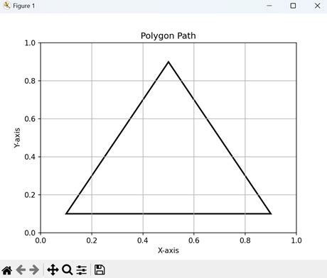 Matplotlib Path 的图像结果