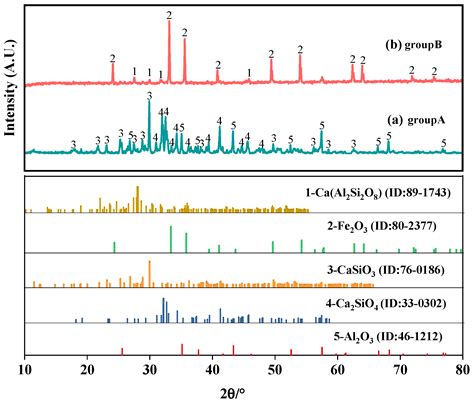 Formation Mechanism of Deposits in Rotary Kiln during Steelmaking Dust ...