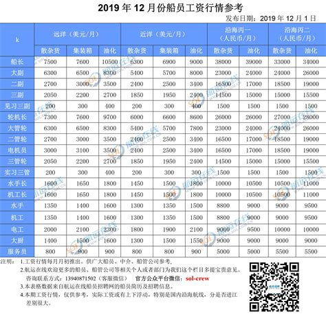 2021年中国人均年工资现状（附各单位就业人员平均工资、制造业人均工资、IT行业人均工资及应届生月薪）[图]_智研咨询