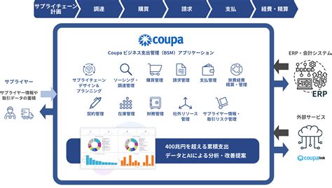 Coupaとは｜Coupa（クーパ）
