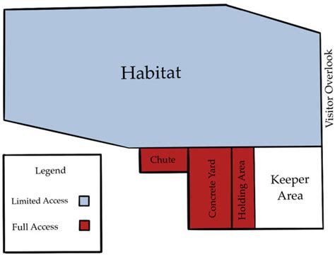 Access to Multiple Habitats Improves Welfare: A Case Study of Two Zoo ...