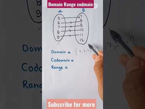 Image result for Codomain Definition