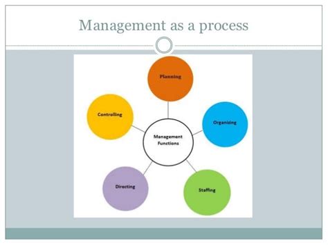 Process of Management 的图像结果