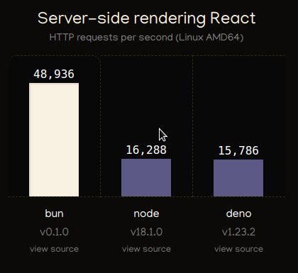 Image result for Bun JavaScript Logo