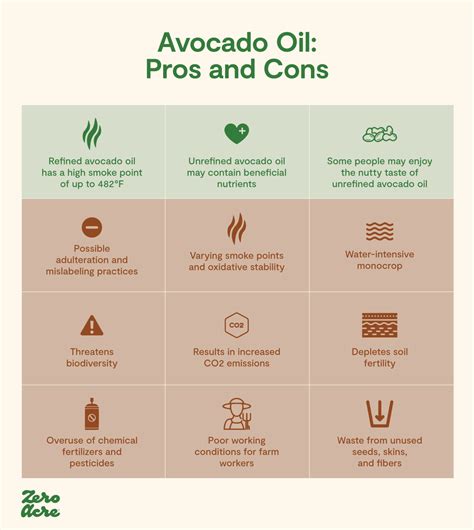 Is Avocado Oil Good For You? The Science and History Behind the Hype ...