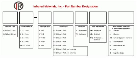 Image result for Part Number Meaning