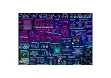 Image result for Computer Science Map
