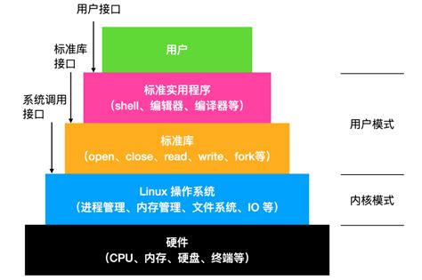 Linux Software Stack 的图像结果