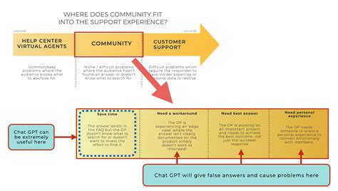 Image result for TopCoder vs Chat GPT 150th Place