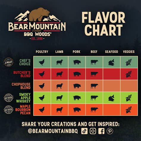 Bear Mountain 100% Natural Maple Bourbon Pecan Premium BBQ Wood Pellet ...