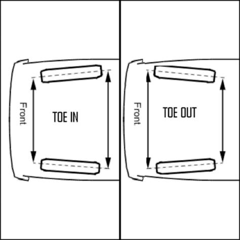 Understanding Toe-In and Toe-Out: Impact on Handling and Tire Wear