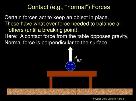 Normal Force 的图像结果